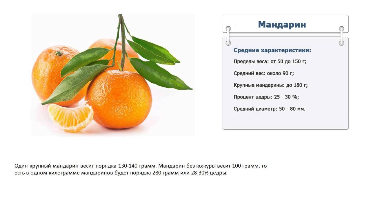 Мандарин Папаган вес